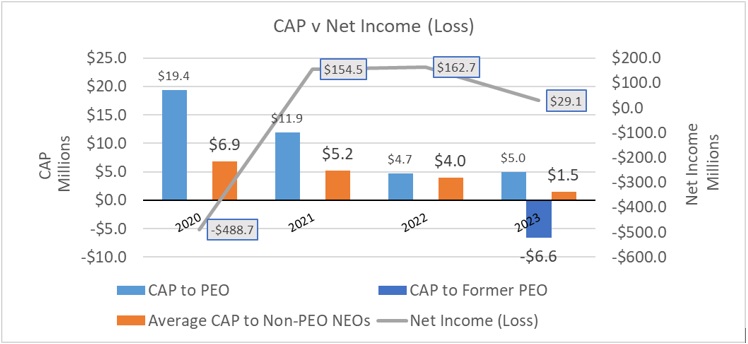 Net Income Graph.jpg